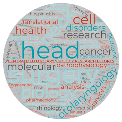 Core Topics Word Cloud