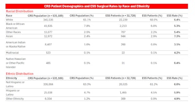 Crs Pt Demo Table