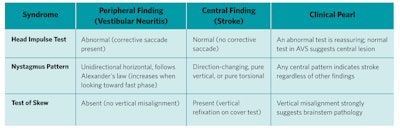Original table based on information in Shah et al 2023 in Reference 5 below.