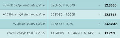 Advocacy Medicare Update Table1