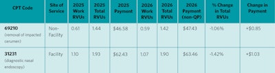 Advocacy Medicare Update Table2