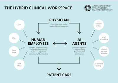 Hybrid Clinical Workspace Final