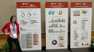 Jackie with data visualization posters she designed for the AAO-HNSF 2017 Annual Meeting & OTO Experience in Chicago, IL.
