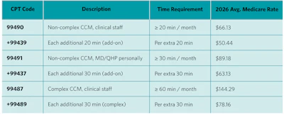 April26 Ccm Billingand Reimbursement