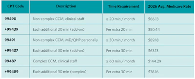 April26 Ccm Billingand Reimbursement