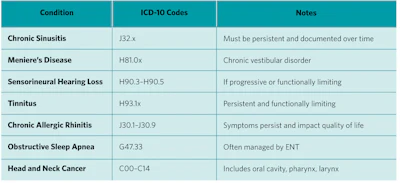 April26 Ent Conditions Ccm