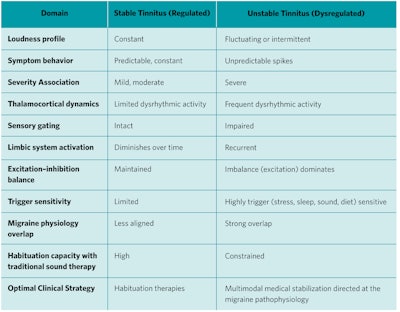 March26 Tinnitus Table1