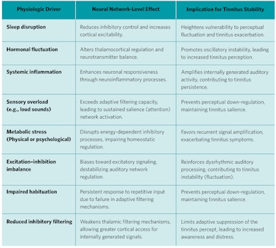 March26 Tinnitus Table2