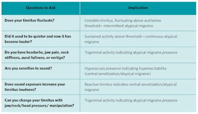 March26 Tinnitus Table3