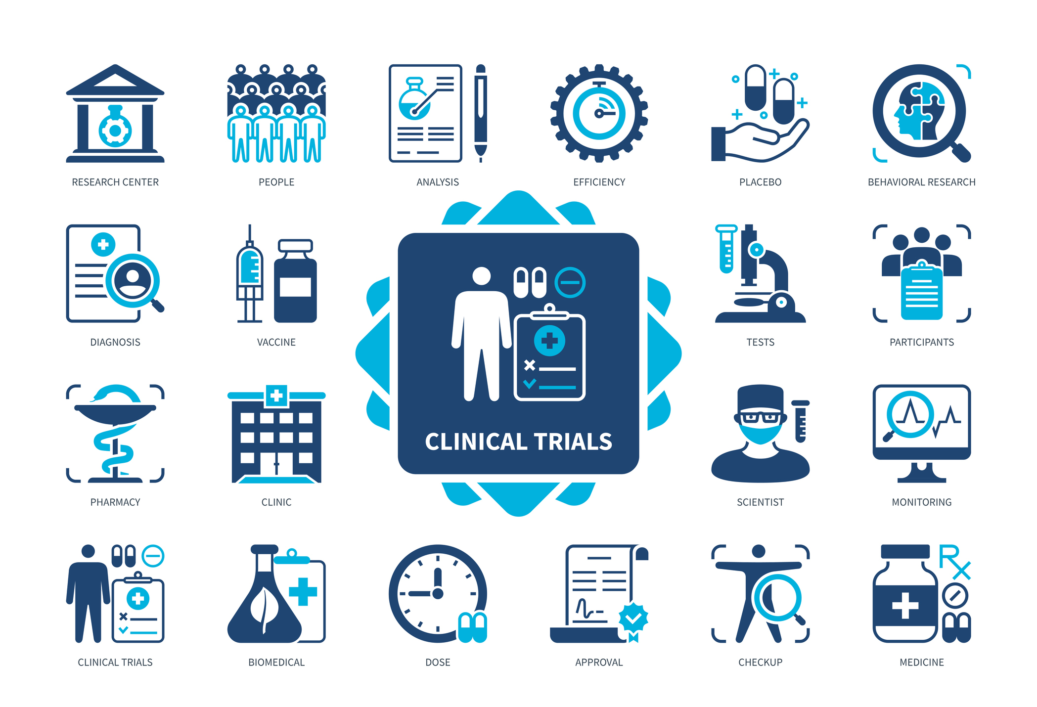 Clinical Trials